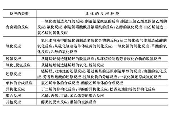 What are the main application fields of coconut shell activated carbon produced by activation furnace